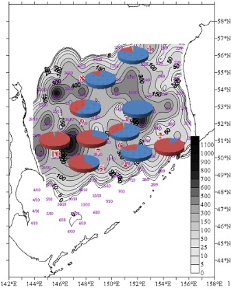 Региональный состав (%) смешанных морских скоплений молоди горбуши осенью 2011 г. в Охотском море (1–10 — номера выборок). Красным цветом обозначены «южные» популяции, синим — «северные».